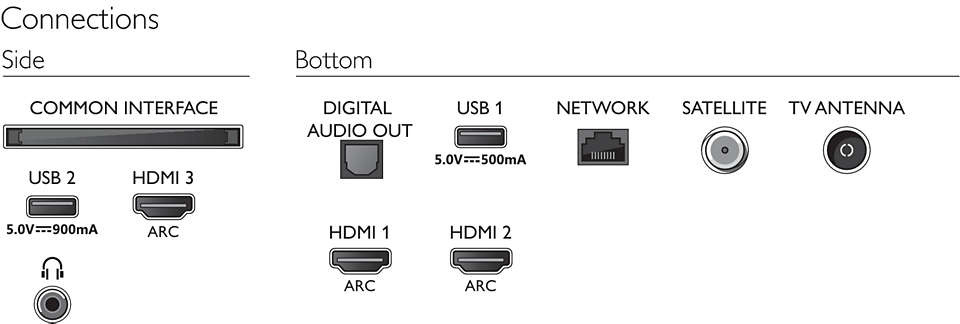 Philips 43PUS7805/12 telewizor LED 43", Smart TV, 4K UHD, HDR, Ambilight