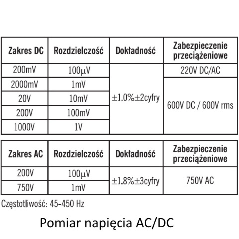 DPM Uniwersalny miernik cyfrowy z buzzerem