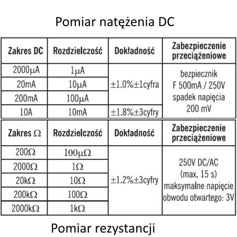 DPM Uniwersalny miernik cyfrowy z buzzerem