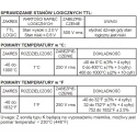 Uni-T Uniwersalny miernik cyfrowy z pomiarem temperatury, pojemności kondensatora, indukcyjności UT70A