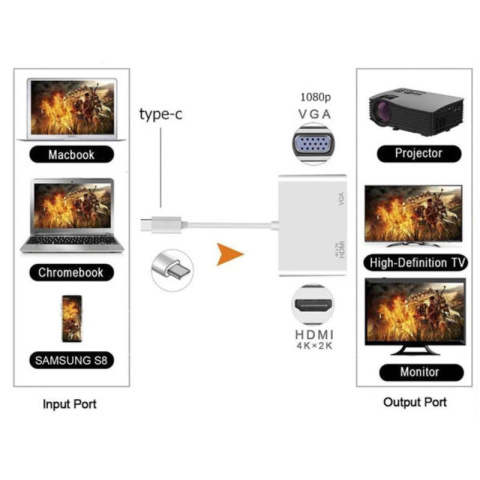 Adapter przejście z typ C na HDMI + typ C + USB typ A