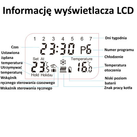 KG Elektronik C-7 RF Bezprzewodowy termostat regulator temperatury