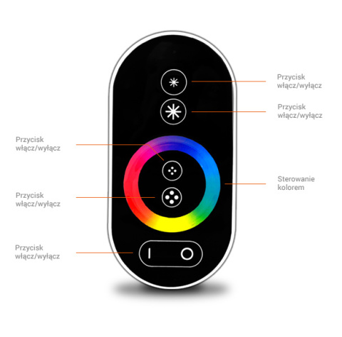 Sterownik do taśm LED RGB panel dotykowy czarny