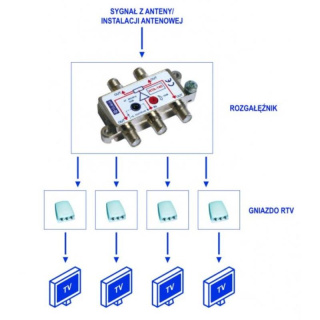Telmor RTA-140 Rozgałęźnik aktywny do telewizji naziemnej DVB-T2 TV