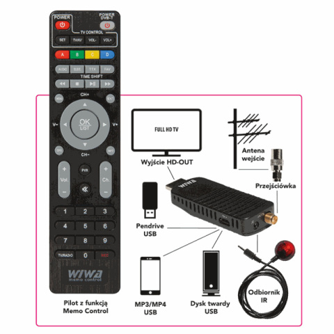 Wiwa Mini dekoder tuner DVB-T2 HEVC do telewizji naziemnej