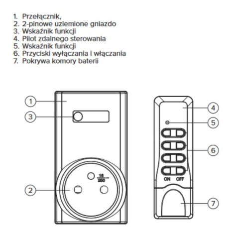 Rebel Gniazdo sterowane pilotem 3+1