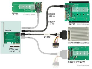 KARTA PCI EXPRESS X4->1X SAS MINI HD SFF-8643 NVME DELOCK (BEZ OPAKOWANIA)