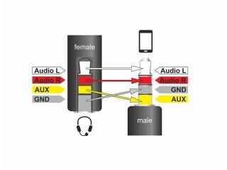 KABEL AUDIO MINIJACK 3.5MM M/F 4 PIN 0.17M CZARNY ZAMIENIONE PINY DLA APPLE, SAMSUNG, NOKIA DELOCK