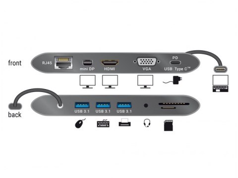 REPLIKATOR PORTÓW USB-C(M)->MIC,AUDIO,HDMI,LAN,3X USB 3.0+ZASILANIE SZARY DELOCK (PO TESTACH)