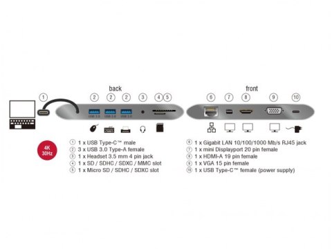 REPLIKATOR PORTÓW USB-C(M)->MIC,AUDIO,HDMI,LAN,3X USB 3.0+ZASILANIE SZARY DELOCK (PO TESTACH)