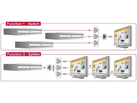 SWITCH VIDEO DELOCK 3X HDMI BIDIRECTIONAL 60CM CZARNY