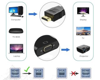 Adapter wtyk DisplayPort na gniazdo VGA SPD-V01 SPACETRONIK