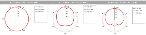 Aktywna antena GPS Poynting GPS-0001-V2-01 GLONASS POYNTING