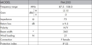 Antena Radiowa ALCAD FM-200 87.5-108 MHz H-V Alcad