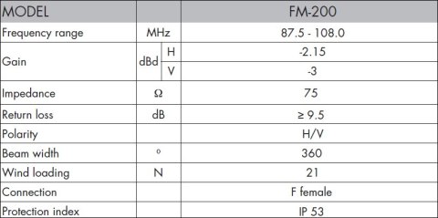 Antena radiowa ALCAD FM-200 87.5-108 MHz H-V Alcad