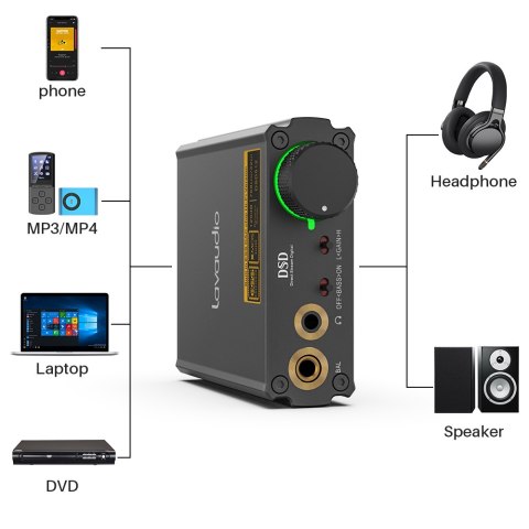 DS400 Konwerter dźwięku DAC z USB-C spdi/f coaxial 1Mii Lavaudio