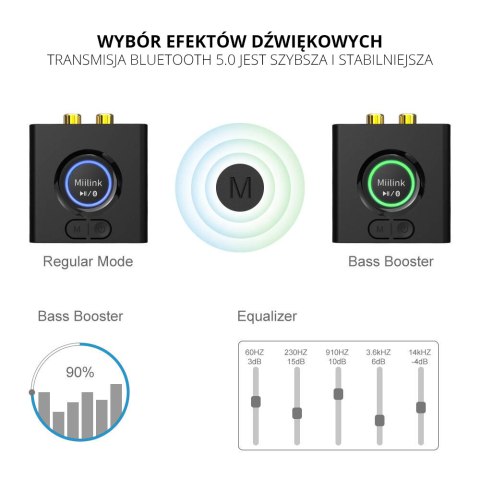 ML200 odbiornik audio Bluetooth 5.0 Jack 2x RCA 1Mii