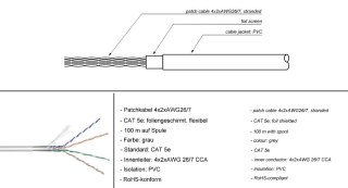 Skrętka CAT5e F/UTP AWG 26/7 Goobay szara 100m