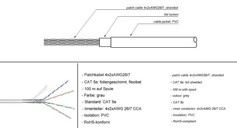 Skrętka CAT5e F/UTP AWG 26/7 Goobay szara 100m