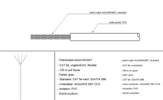 Skrętka CAT5e U/UTP AWG 24/1 Goobay szara 305m