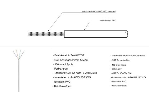 Skrętka CAT5e U/UTP AWG 24/1 Goobay szara 305m