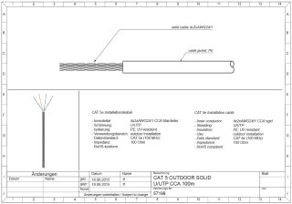 Skrętka CAT5e U/UTP PE AWG 24/1 Goobay 100m