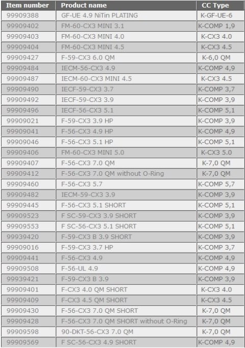 Zaciskarka kompresyjna Cabelcon CX3 RG59/6 WB Cabelcon