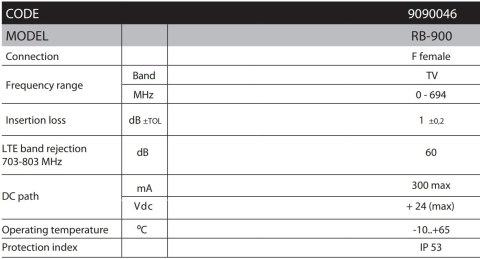 Filtr LTE 5G ekranowany ALCAD RB-900 C48 0-694 MHz Alcad