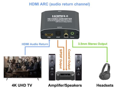 Extractor HDMI-HDMI + Audio SPDIF lub R/L SPH-AE09 SPACETRONIK