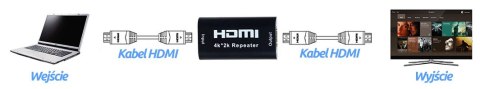 HDMI Repeater 4Kx2K Spacetronik HDRE01 SPACETRONIK