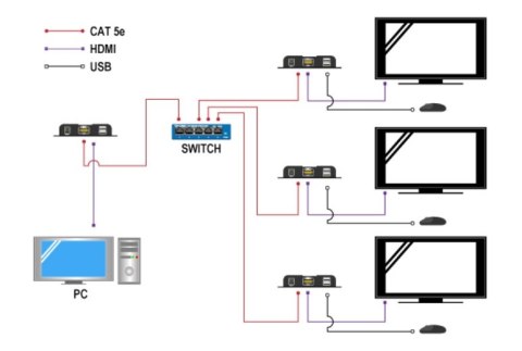 Konwerter HDMI na IP + KVM USB odbiornik - RX SPACETRONIK