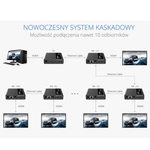 Konwerter sygnału HDMI na LAN SPH-676C IPCOLOR RX SPACETRONIK