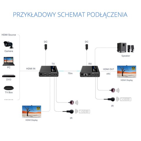 Konwerter sygnału HDMI na LAN SPH-676C IPCOLOR RX SPACETRONIK