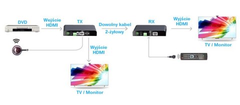 Konwerter sygnału HDMI na przewód SPH-HCC01 SPACETRONIK