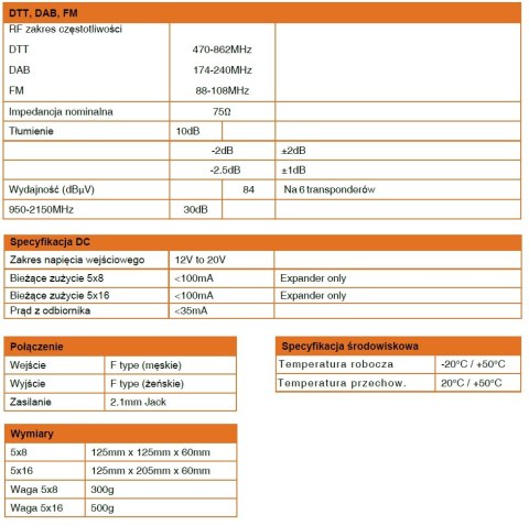 FibreIRS GTU Multiswitch GI Global Invacom 5/16 Global Invacom