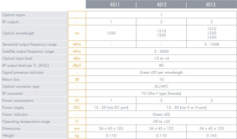 Patchcord optyczny Johansson 4050 SC/APC - 1m Johansson