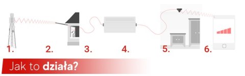 Repeater GSM/3G HiBoost Hi23-EW 2 pasma HiBoost