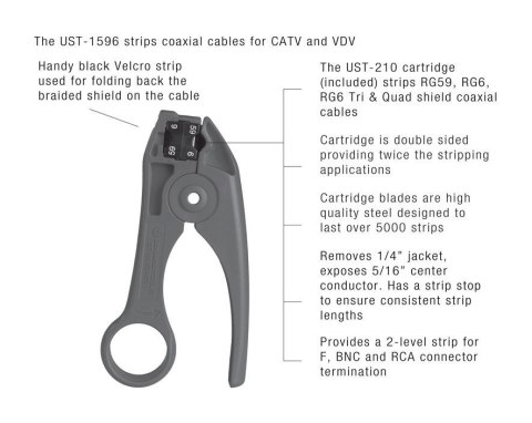 Ściągacz izolacji JONARD TOOLS UST-1596 TWIN JONARD TOOLS