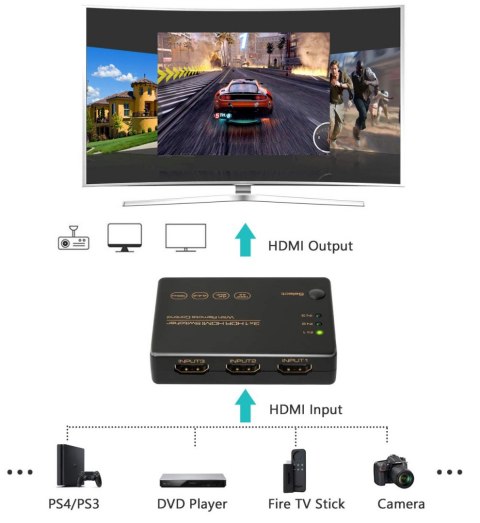 Sumator HDMI 3x1 SPH-S1032.2 4K 60Hz SPACETRONIK