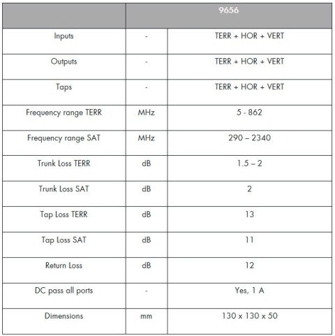 Odgałęźnik Wideband H+V + DVB-T2 Johansson 9656 Johansson