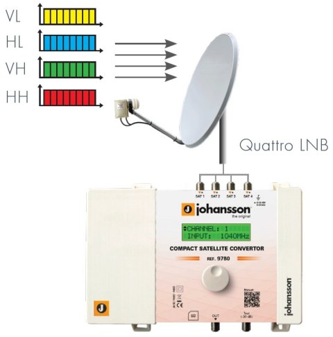 Wzmacniacz Johansson CONVERTOR 9780 4x SAT Johansson