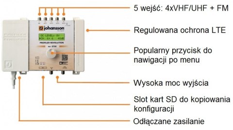 Wzmacniacz Johansson PROFILER Revolution 6700 v2 Johansson