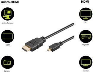 Kabel HDMI - micro HDMI 2.0 4K 60Hz Goobay 0.5m Goobay