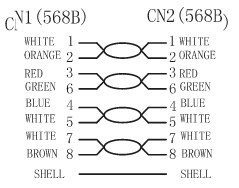 Kabel LAN Patchcord CAT 6A S/FTP czerwony 2m