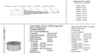 Kabel RG6 1.02 CCS 120dB 4xEKRAN 128x Goobay 100m