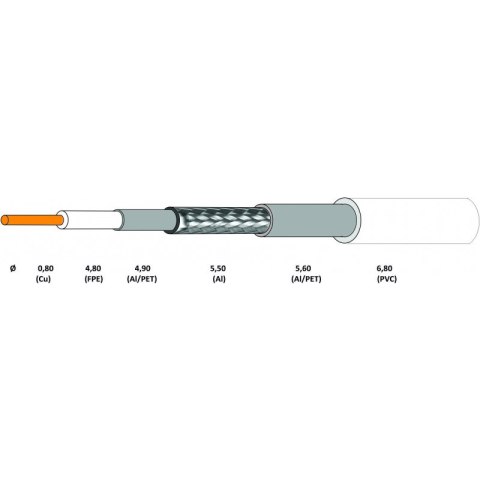 Kabel RG6U Cu Conotech NS50TRI - Pulbox 300mb Conotech