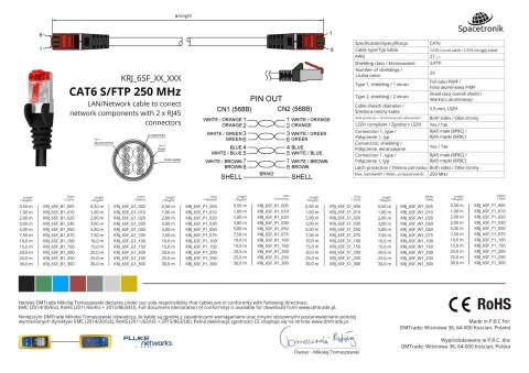 Kabel RJ45 CAT 6 S/FTP AWG27 LSZH biały 20m SPACETRONIK