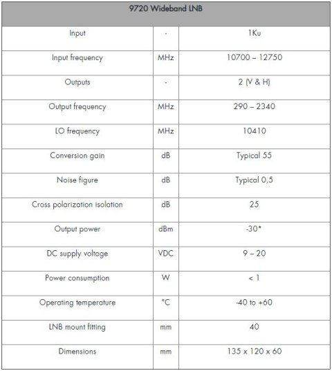 Konwerter Wideband LNB H+V Johansson 9720 Johansson