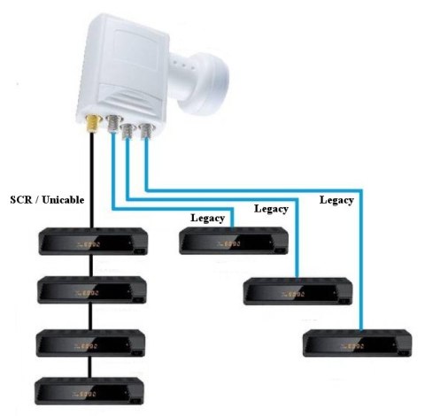 LNB Unicable Quad CHESS 5 Edition + TRIPLE Legacy CHESS