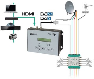 Modulator Polytron HDM-1 SL HDMI do DVB-S/S2 POLYTRON